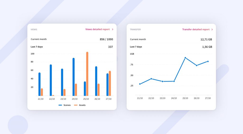 Metricas Onirix Studio. CMS de realidad aumentada