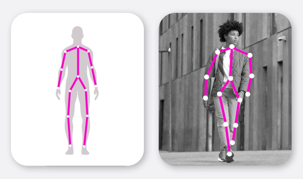 Body tracking o realidad aumentada sobre partes del cuerpo