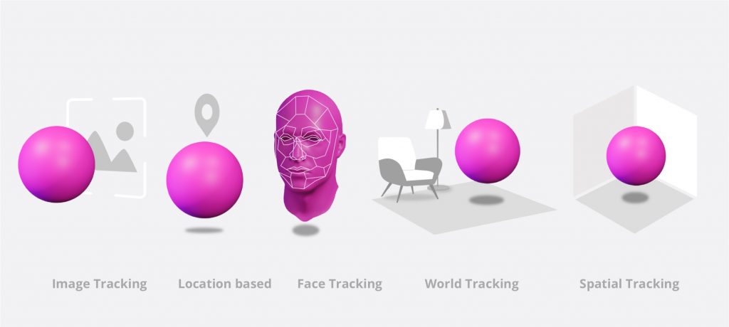 Different types of augmented reality